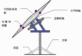 太陽(yáng)能熱發(fā)電裝備與追日型系統(tǒng) 技術(shù)原理與應(yīng)用價(jià)值