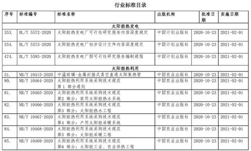 國家能源局發布多項太陽能熱發電及熱利用相關行業標準，助推產業規范化發展